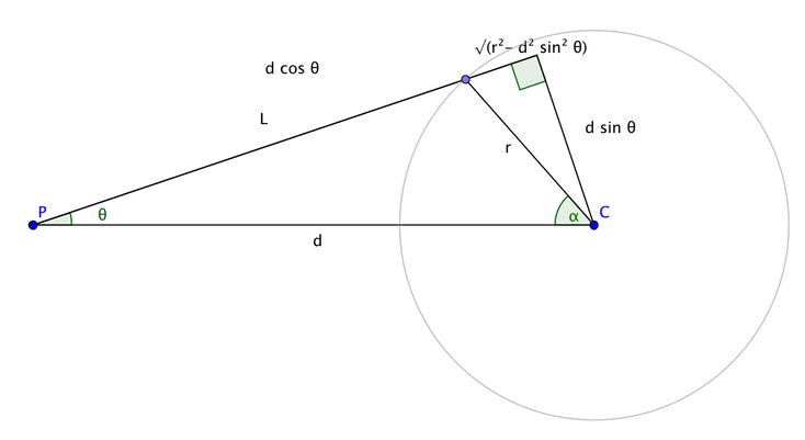 Diagram for derivation of cos α